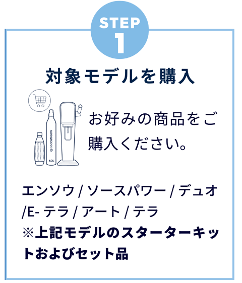 対象モデルを購入