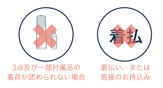 3点及び一部付属品の 着荷が認められない場合 / 着払い、または直接のお持込み