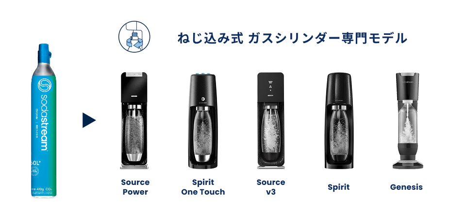 ソーダストリーム SodaStream｜ガスシリンダーお得便