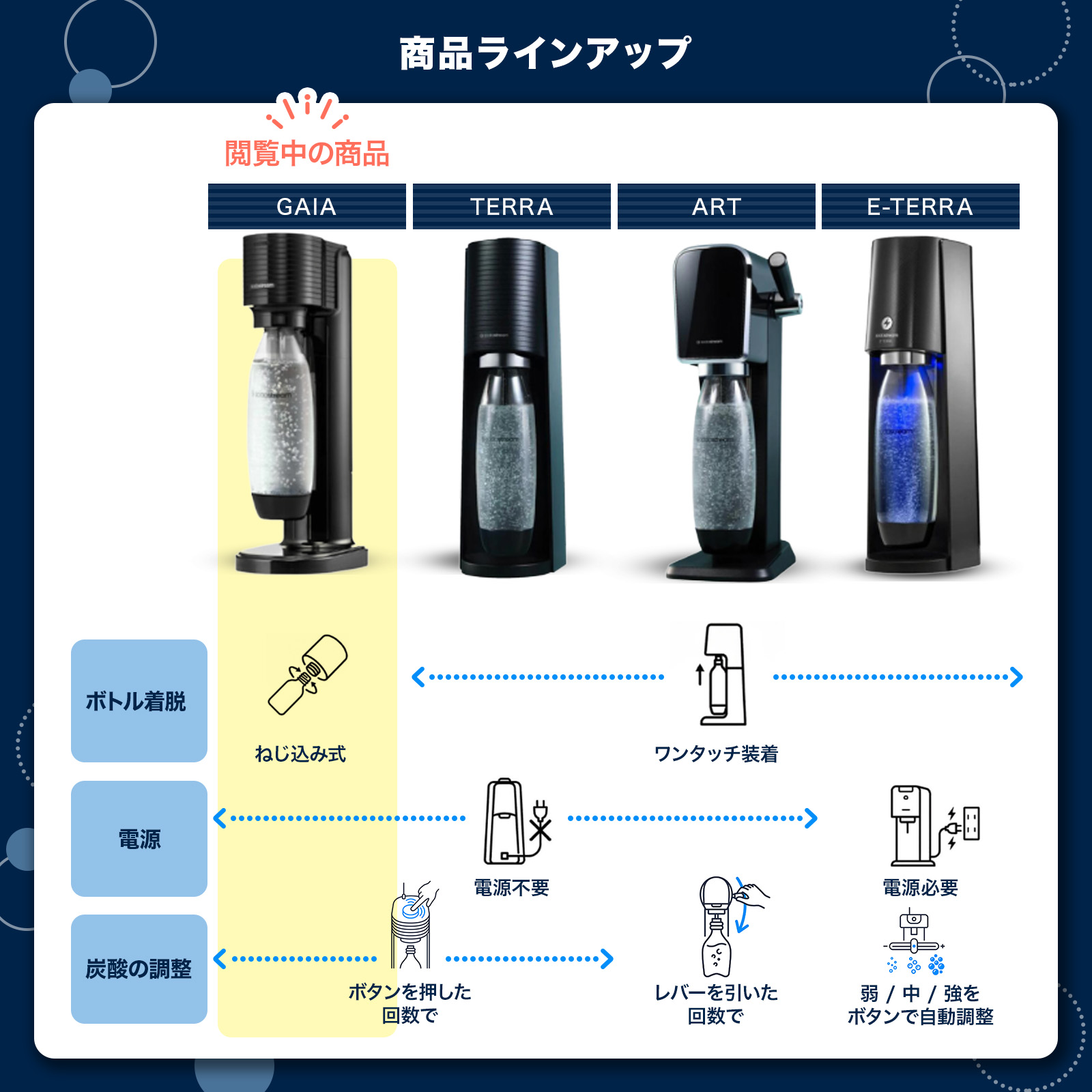 ソーダストリーム ソーダストリーム ガイア ブラック スターターキット（SSM1097）※店舗