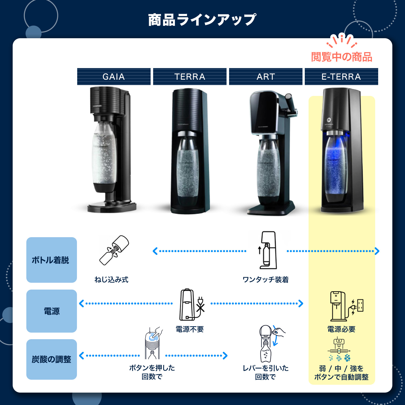 ソーダーストリーム ソーダストリーム SodaStream / 【新規用】クイックコネクト ガス