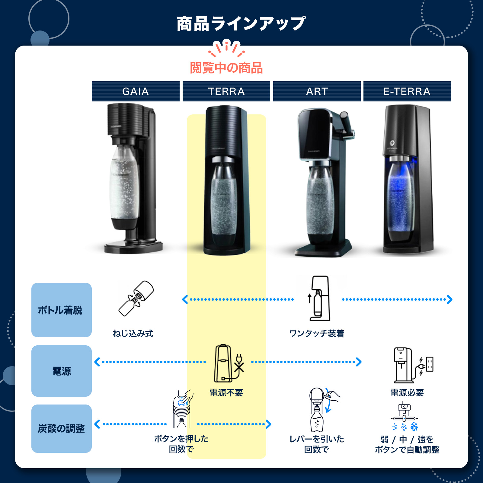 ソーダストリーム SodaStream / 先着1万名/キャッシュバック申し込みで