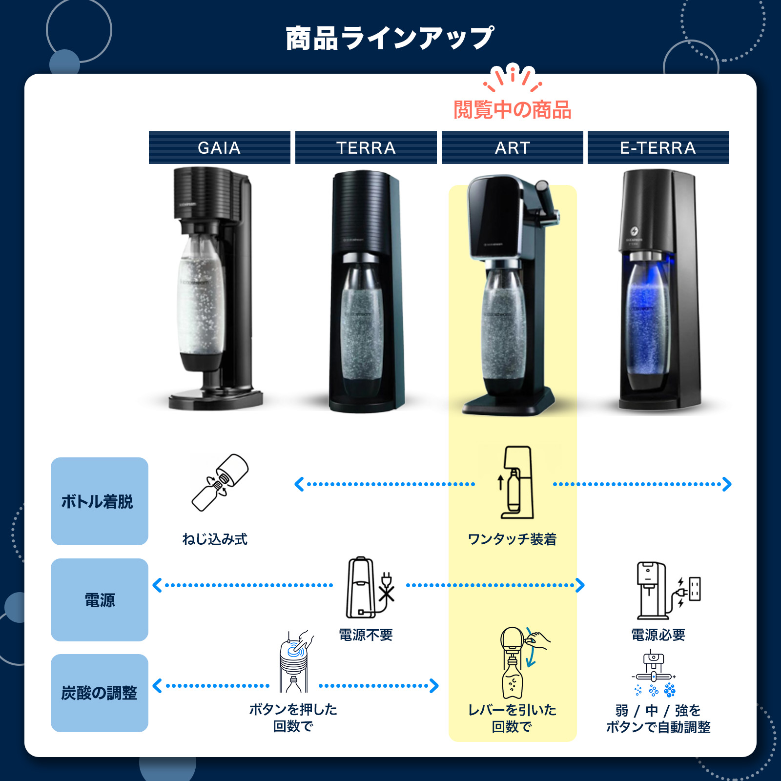ソーダストリーム SodaStream / 24%OFF+先着1万名/キャッシュバック