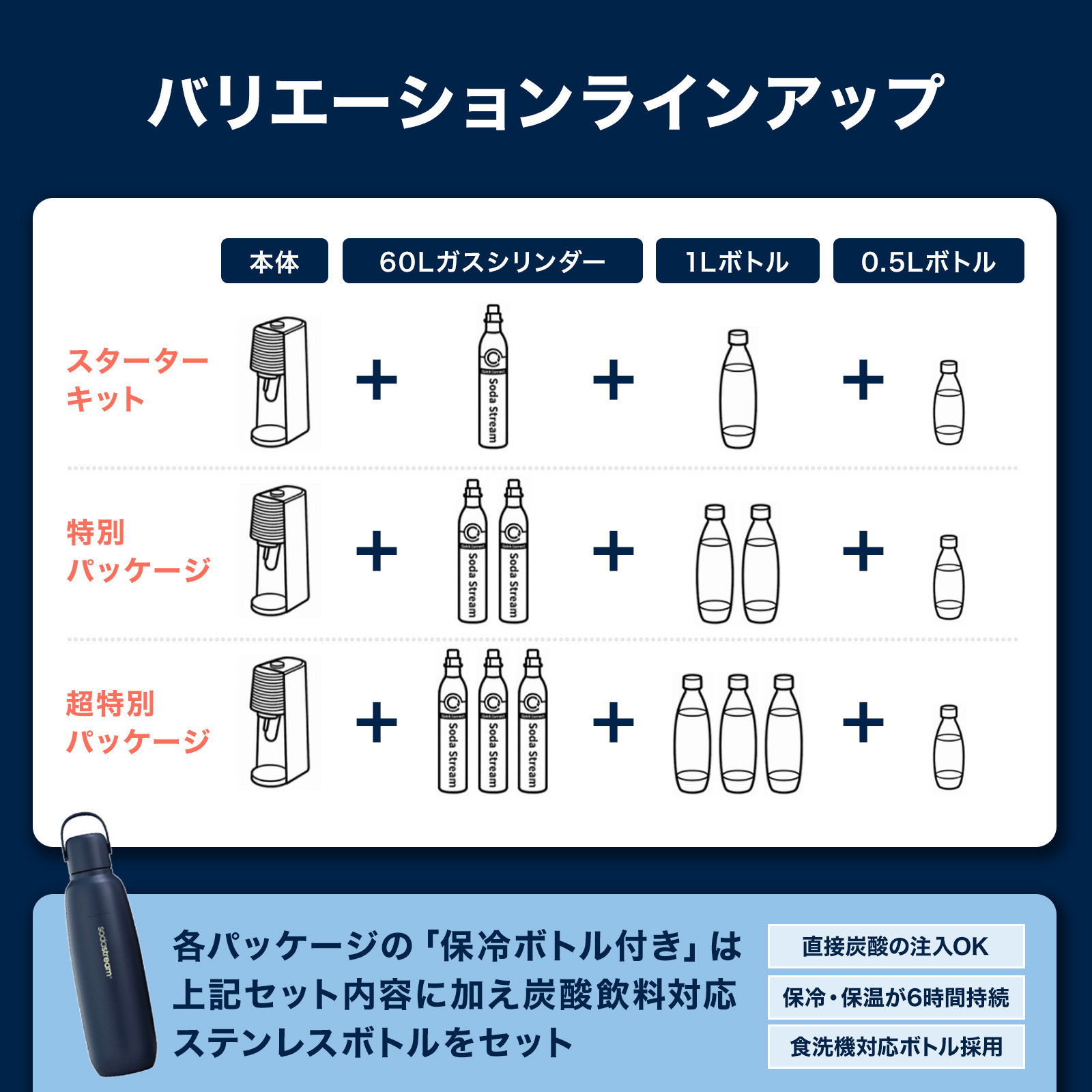ソーダストリーム SodaStream / 期間限定 マシン代返金保証 | ART