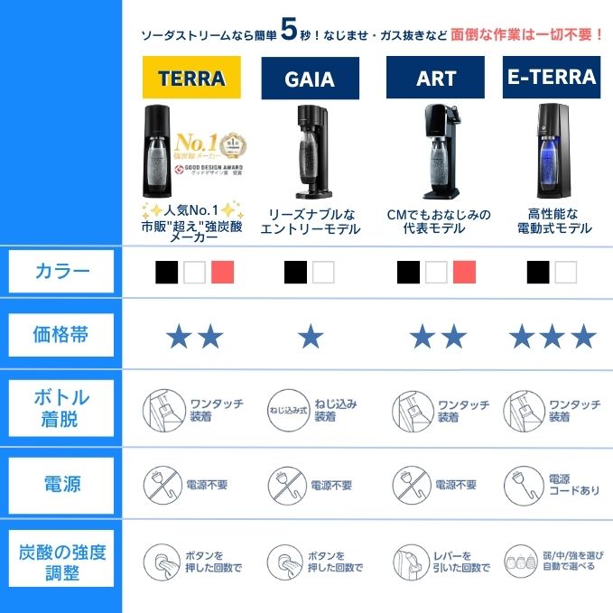 ソーダストリーム SodaStream / 【今だけマシン代返金保証