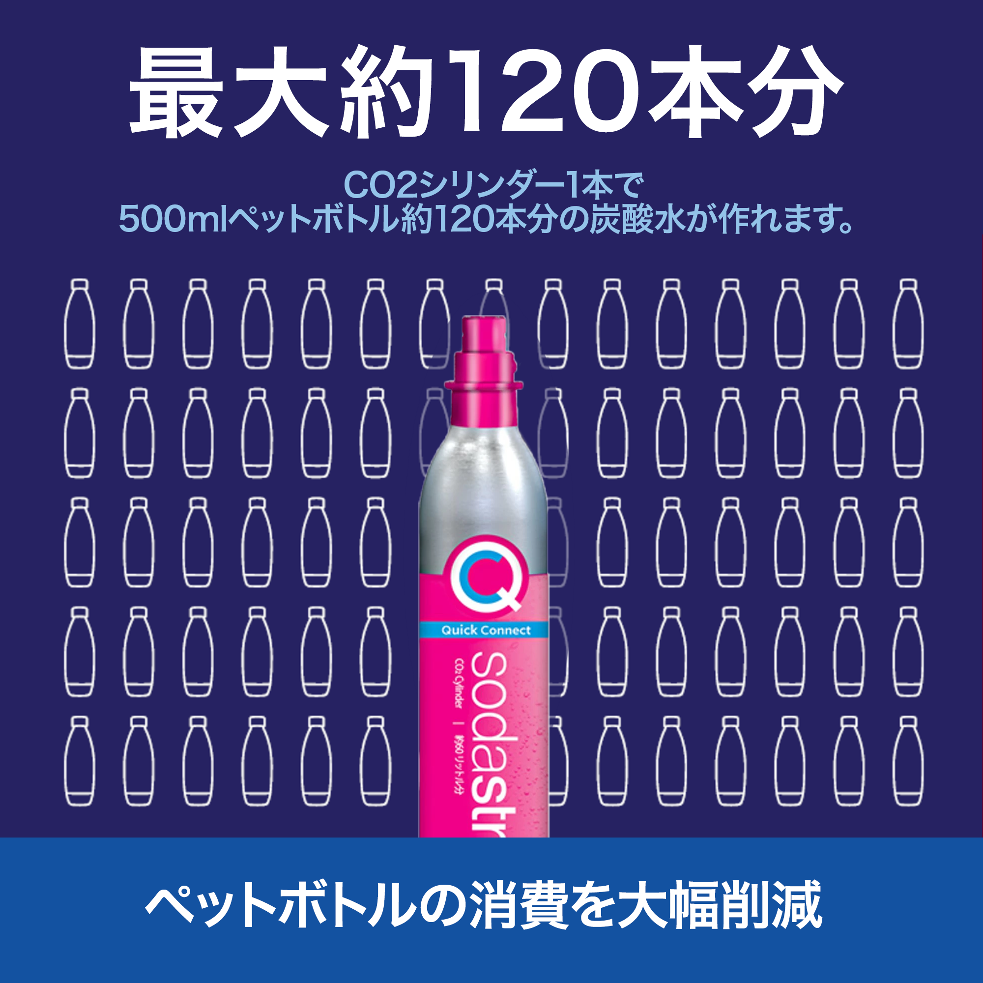 ソーダストリーム SodaStream / [今だけ1080円OFF] CQC（交換用+予備用