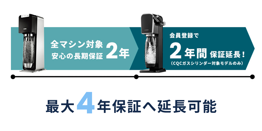 安心の長期保証