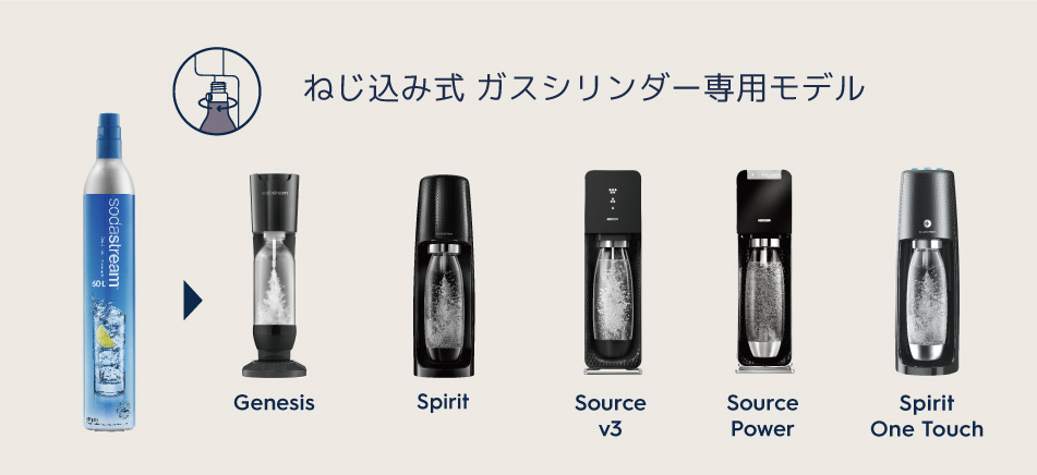 ソーダストリーム SodaStream / ソーダストリーム ガスシリンダー(新規