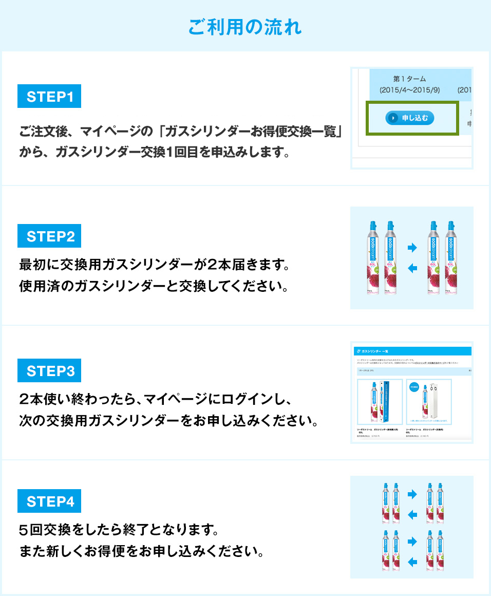 ご利用の流れ