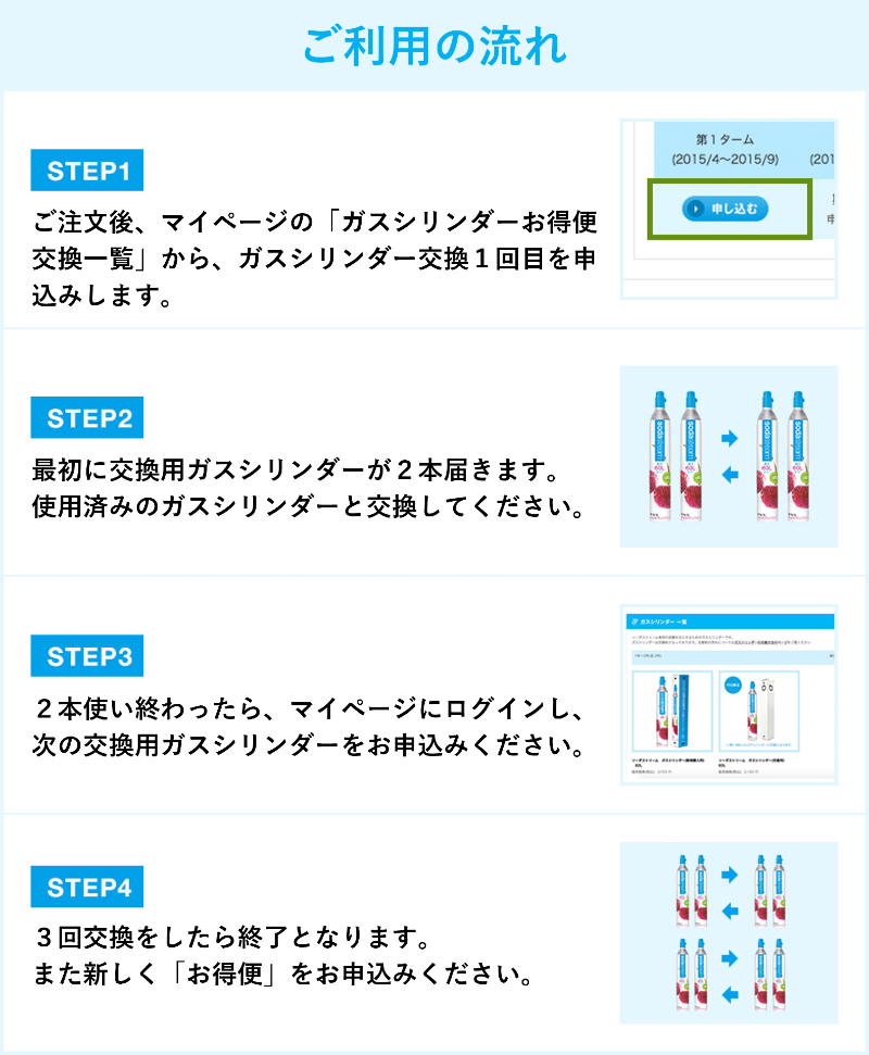 ご利用の流れ